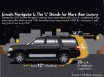 Lincoln Navigator 2006 года